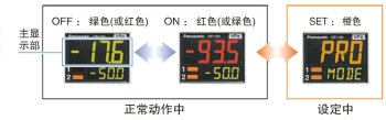 3色顯示(紅、綠、橙)