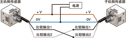 可復(fù)制設(shè)定內(nèi)容。