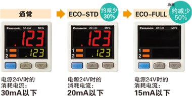 節(jié)能設(shè)計(jì)。配備ECO模式