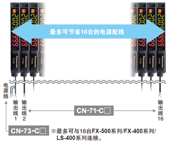 省配線、省空間